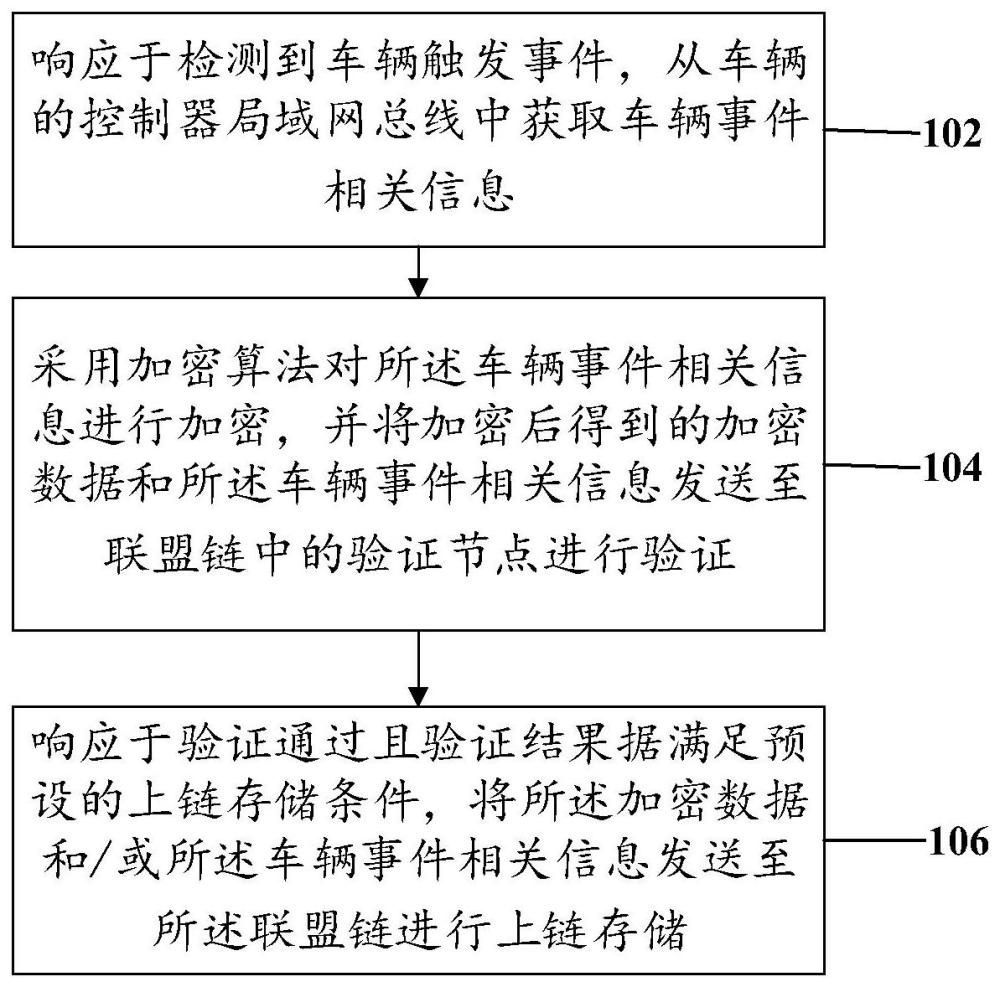 数据存储方法、电子设备及车辆与流程