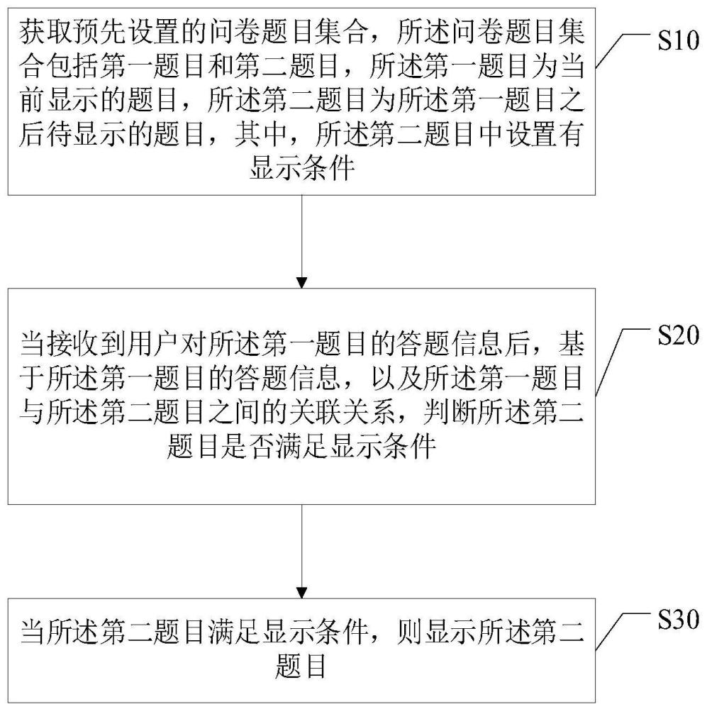 一种问卷题目显示方法、装置、设备及介质与流程