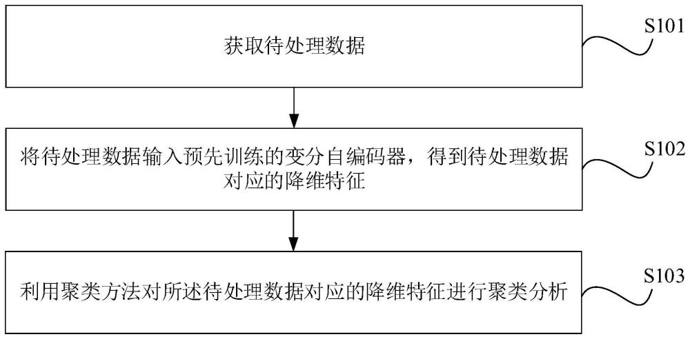 基于对比学习的动态时序网络聚类方法及装置