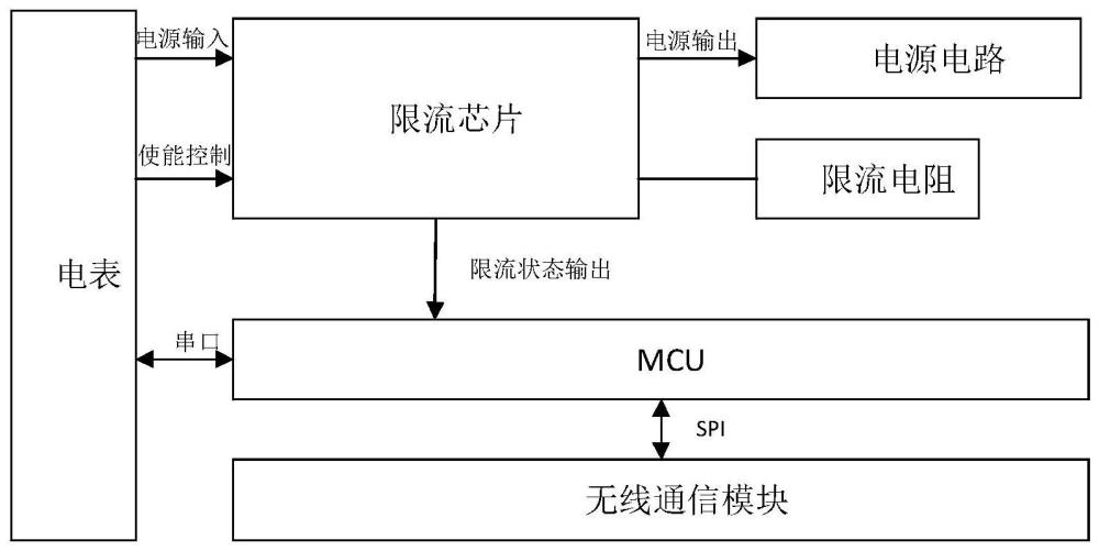 一种功率自调整无线抄表模块及其工作方法和存储介质与流程