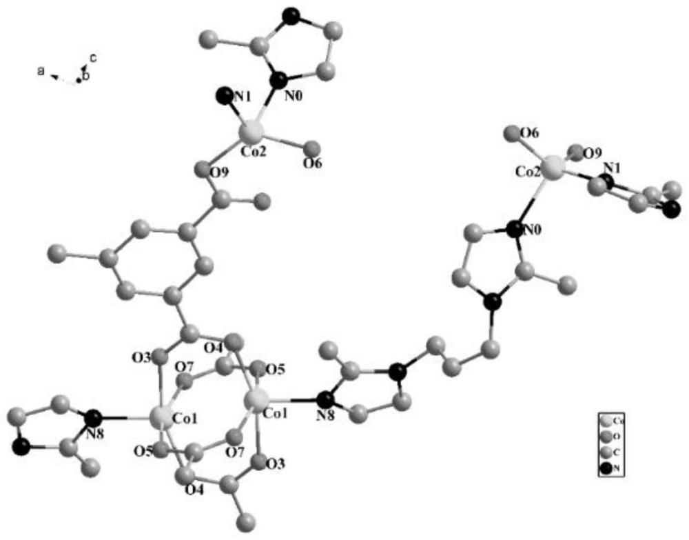 一种钴（II）配位聚合物及其制备方法和应用
