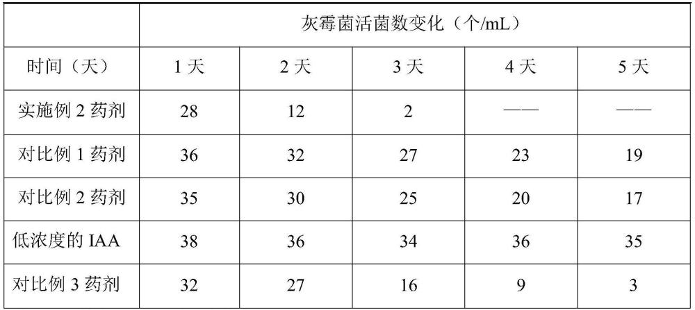 一种防治猕猴桃灰霉病的栽培方法