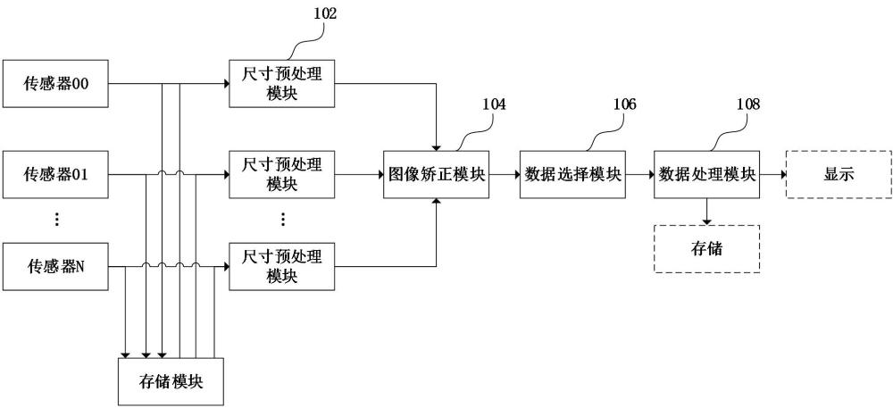 图像处理器、图像处理方法、拍摄装置和电子设备与流程