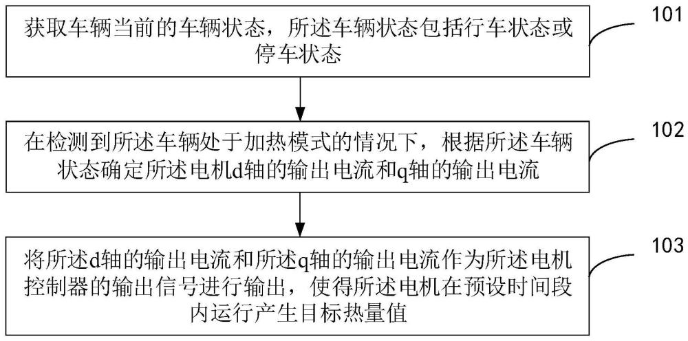 电驱系统加热方法、装置、车辆及计算机存储介质与流程