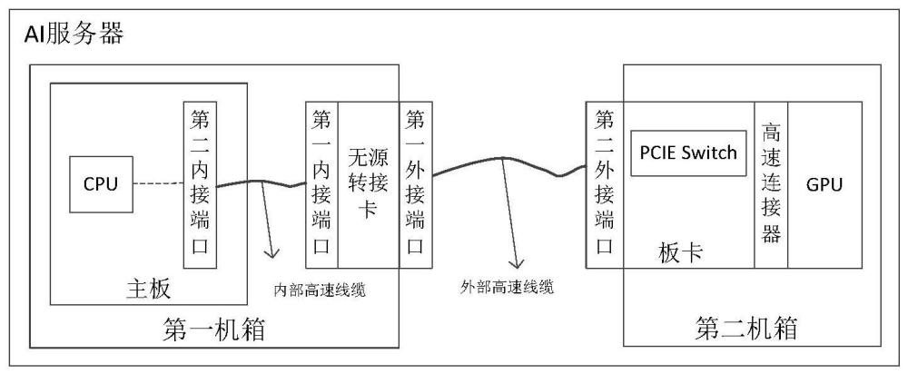 AI服务器及损耗仿真方法与流程