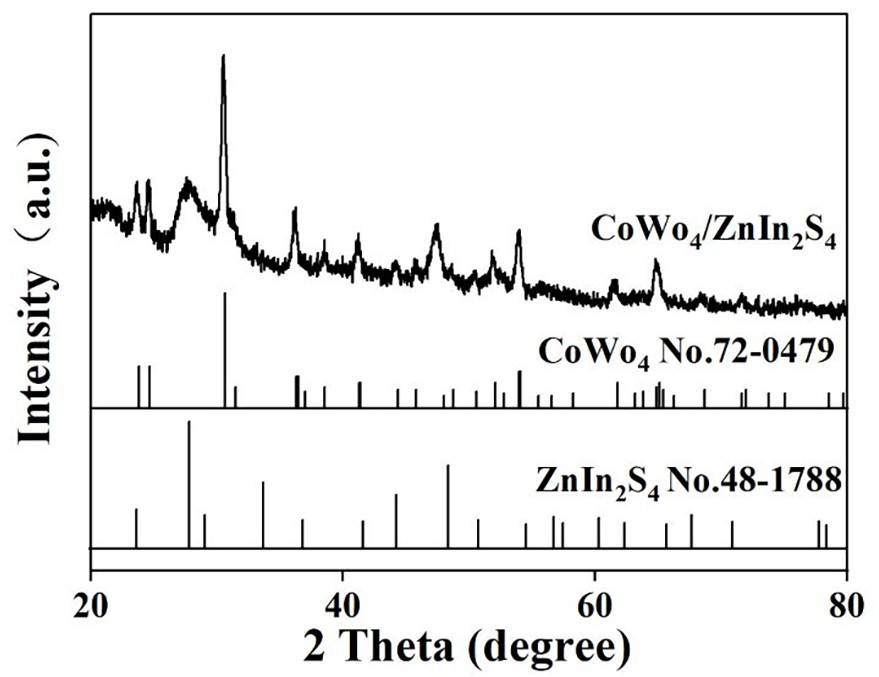 具有光催化性能的CoWO4/ZnIn2S4催化剂及其制备方法和应用