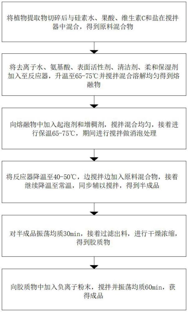 一种硅素水洁面乳及其制备方法