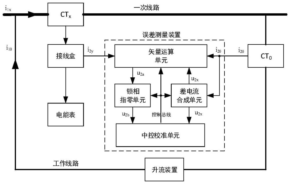 一种用于运行工况下电流互感器误差测量的装置的制作方法