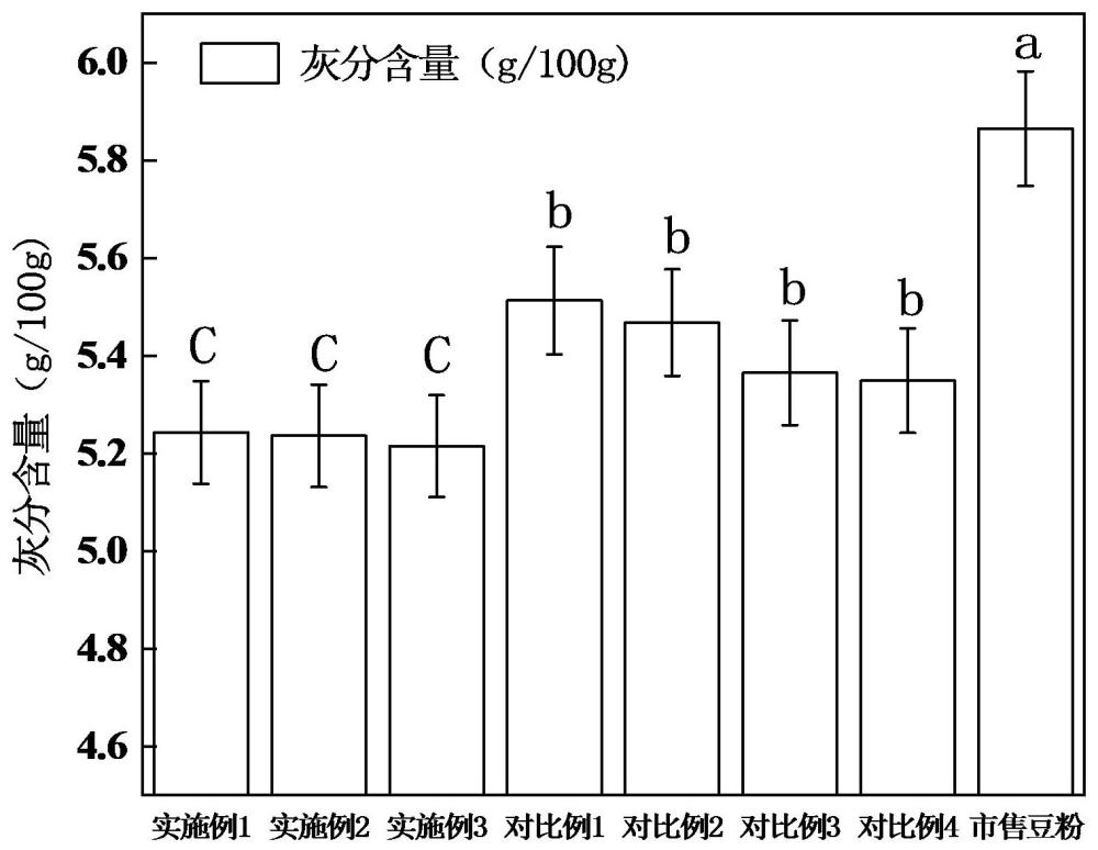 一种高营养高钙多元豆粉及其制备方法与流程