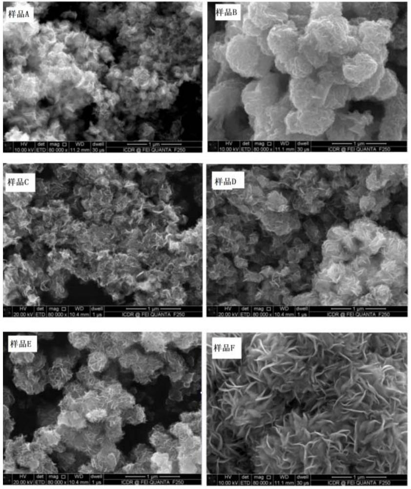 一种掺杂二硫化钼/石墨烯纳米材料及其制备方法和应用与流程