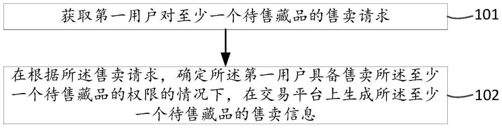 一种数字藏品流通方法及相关设备与流程