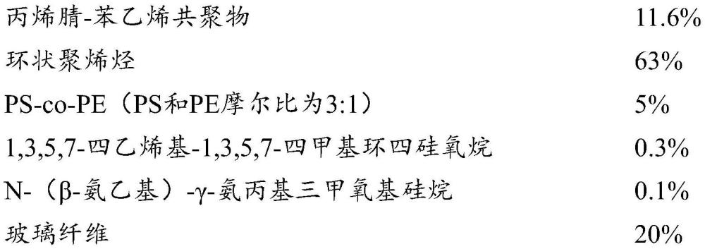 一种改性增强型AS/COC复合材料、制备方法及其应用与流程