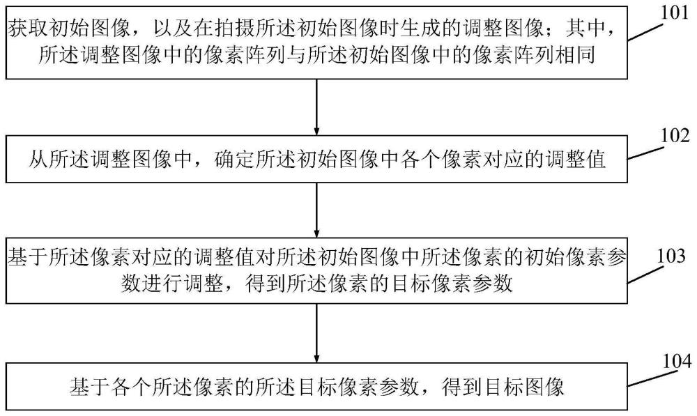 图像处理方法、装置及存储介质与流程