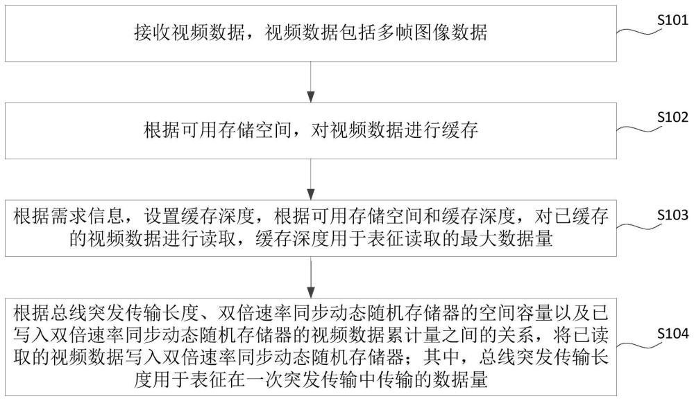 视频数据的存储方法、装置、计算机设备及存储介质与流程