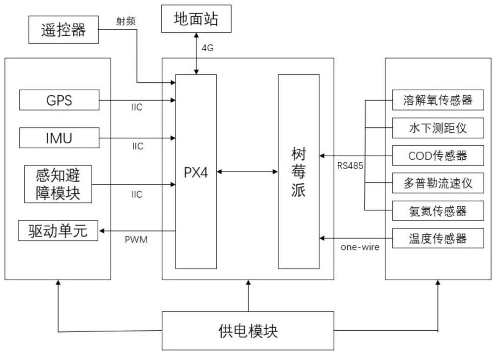 一种自抗扰航向控制的无人船水质监测系统