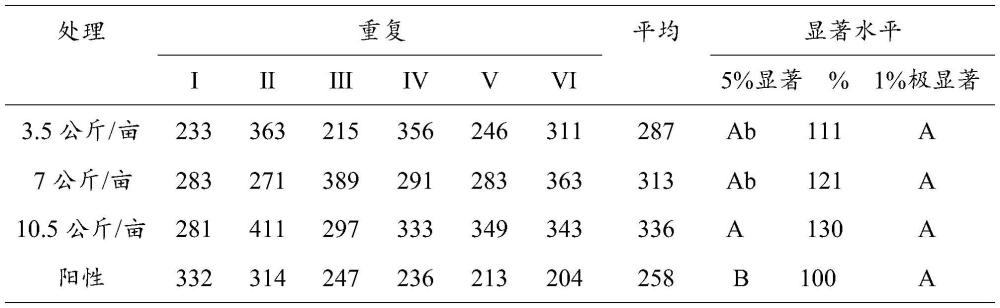 一种复合放线菌菌剂及其制备方法与在修复人参土壤中的应用与流程