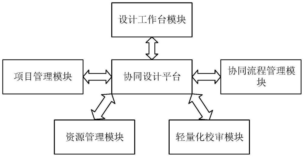 一种基于BIM的装配式建筑设计协同管控系统的制作方法