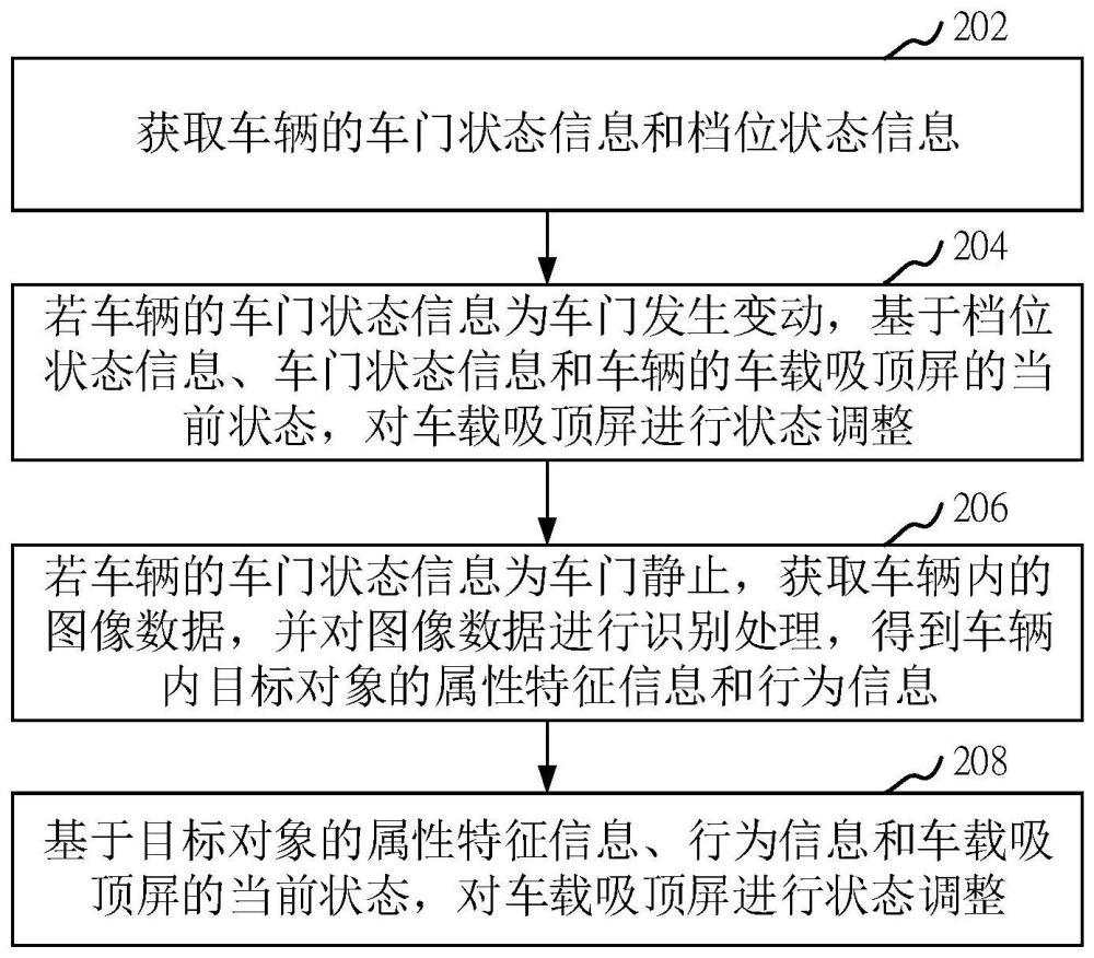 车载吸顶屏控制方法、装置、计算机设备和存储介质与流程