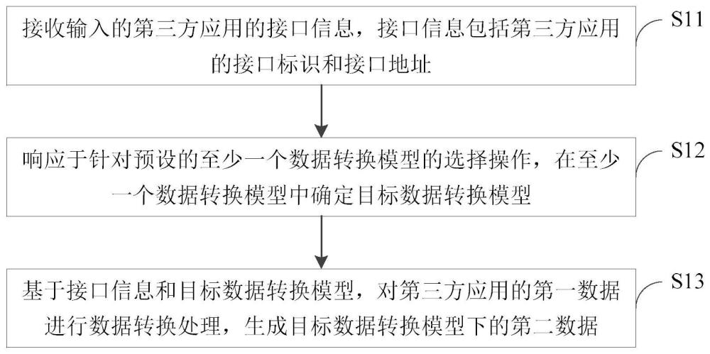 数据转换方法、装置及设备与流程