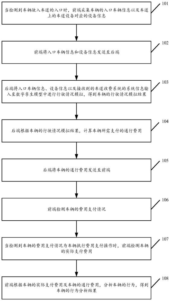 基于数字孪生的车辆逃费行为分析方法及车道收费系统与流程