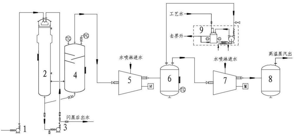 一种闪蒸联用高温升压缩机的热能回收系统的制作方法