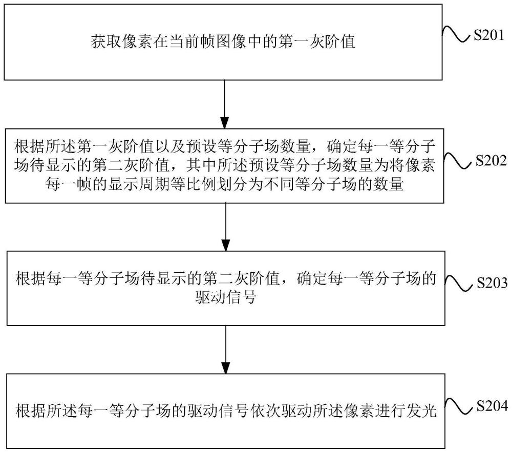 显示装置驱动方法、设备、存储介质及程序产品与流程