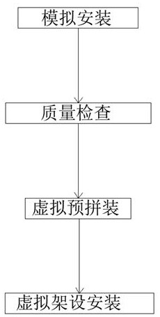 一种超大空间多边形钢塔施工用信息化加工控制系统的制作方法