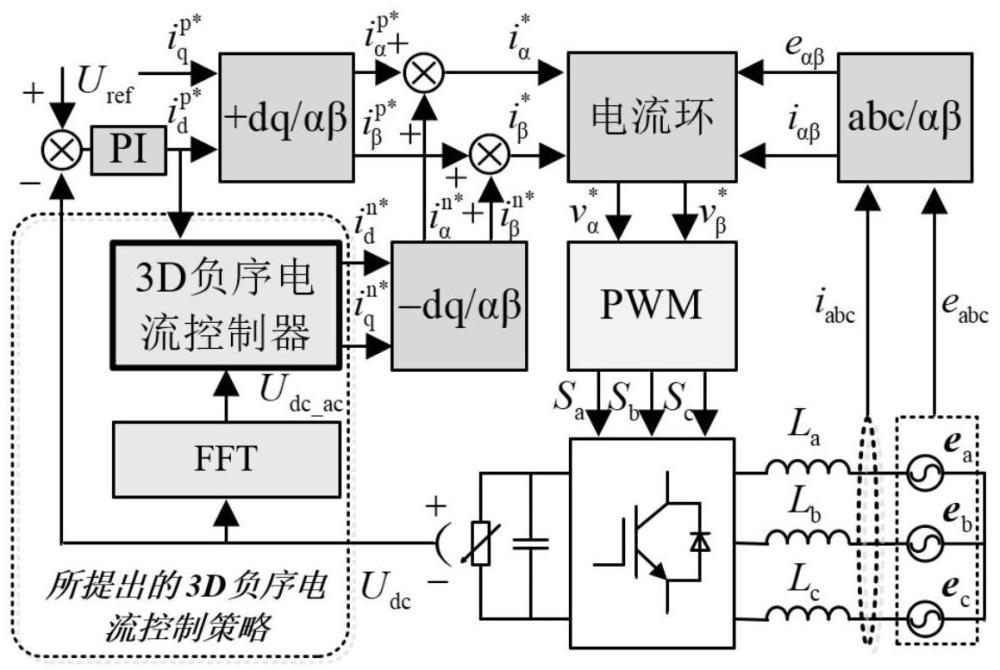 一种三维负序电流重构的三相PWM整流器直流母线电压纹波抑制方法