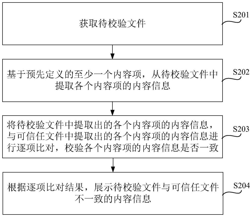 文件校验方法、装置、电子设备及存储介质与流程