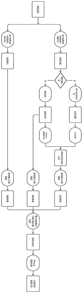 一种基于多模态的影视剧剧情分割算法的制作方法