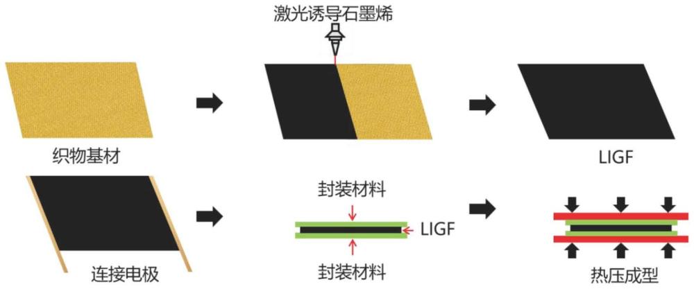 织物基激光诱导石墨烯电加热柔性薄膜及制备方法和应用