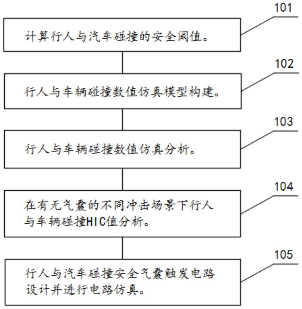 一种汽车气囊式主动吸能装置及方法