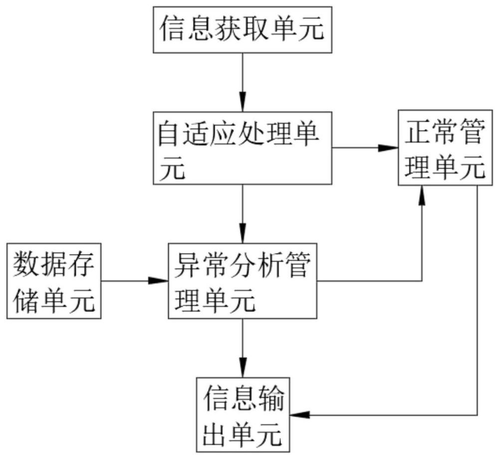 电力应急自动化管理系统的制作方法