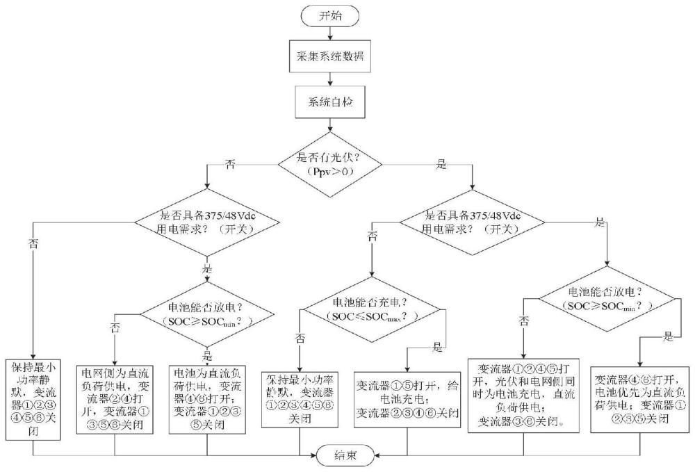 一种用于家庭用户交易的电能路由器及控制方法与流程