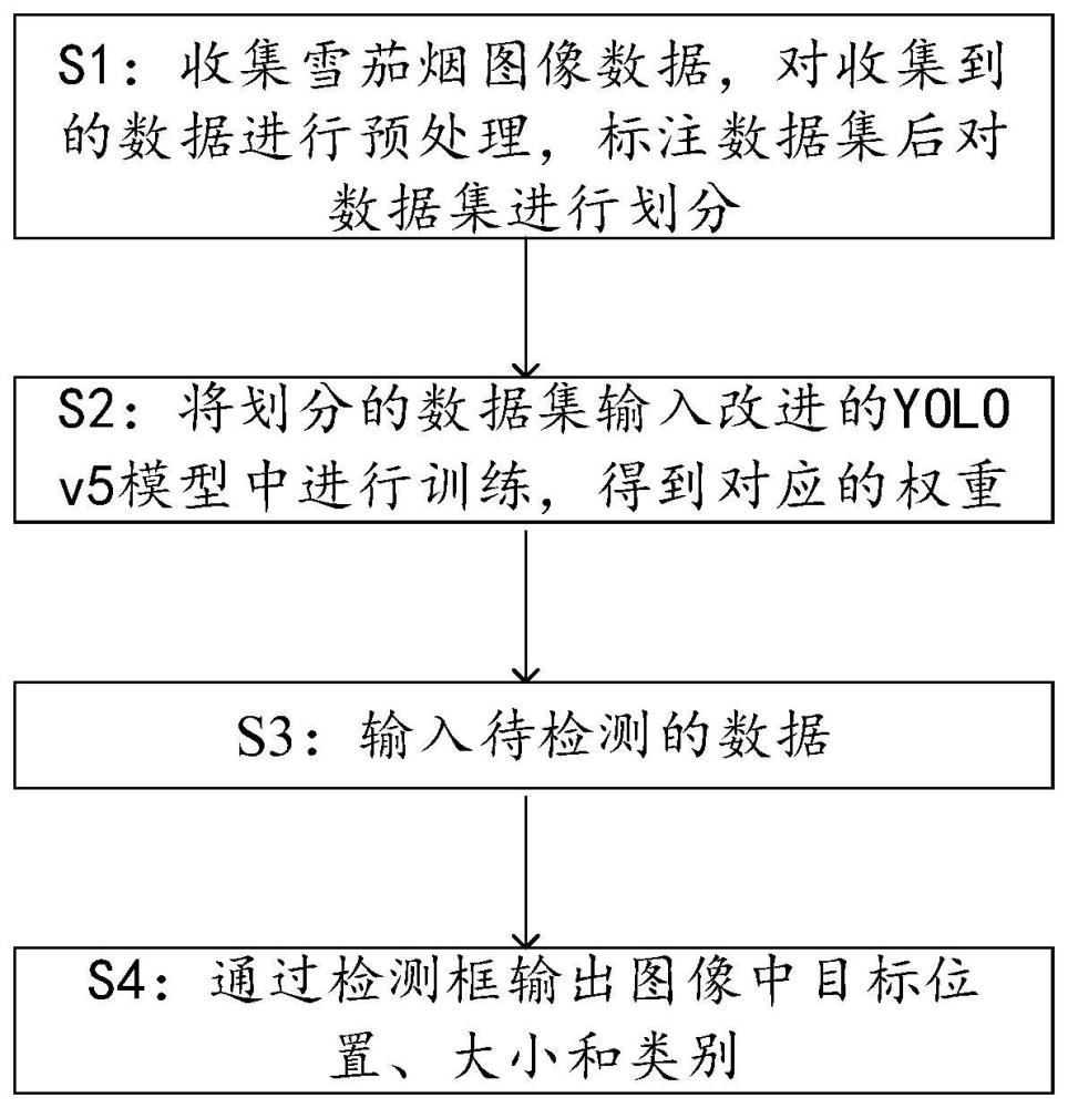 一种雪茄烟的外观缺陷检测方法及装置与流程