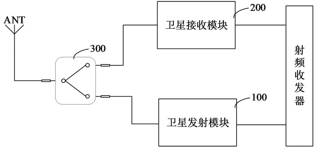 射频前端模组、通信控制方法、电子设备和通信系统与流程