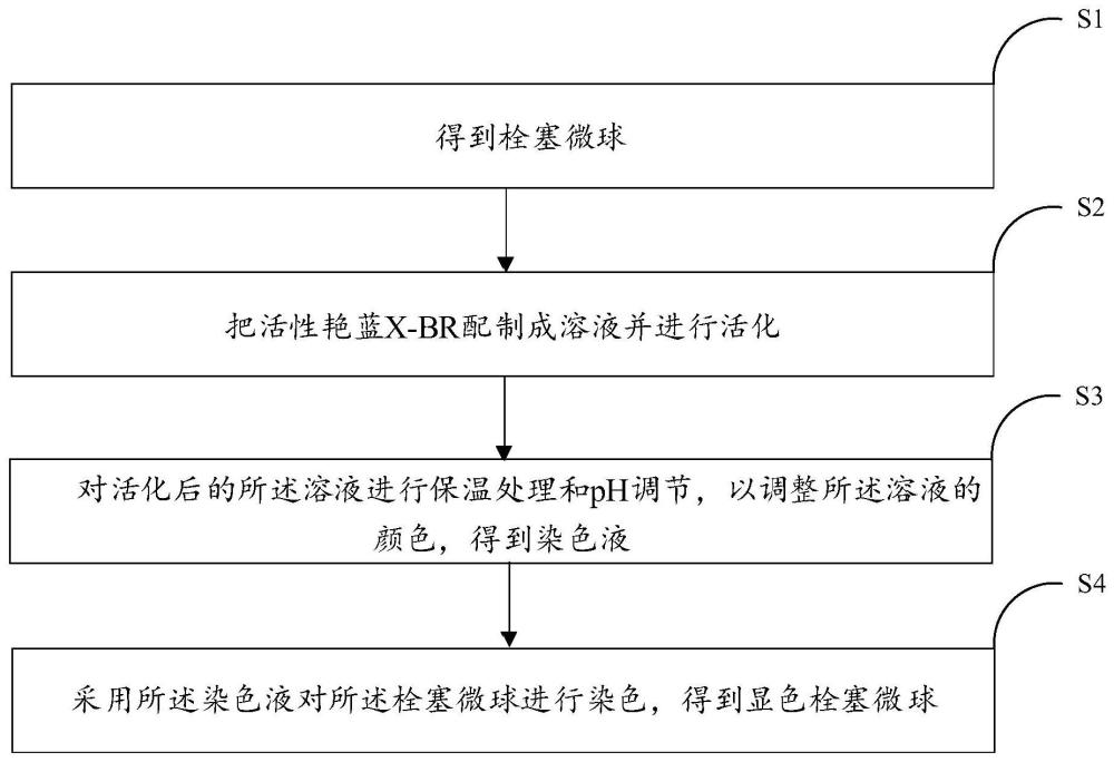 一种显色栓塞微球及其制备方法与流程