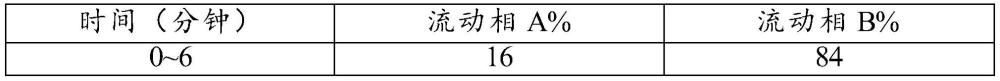 含有石决明的中药制剂中活性成分的检测方法与流程