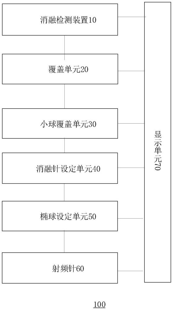 一种利用椭球覆盖的多针消融系统