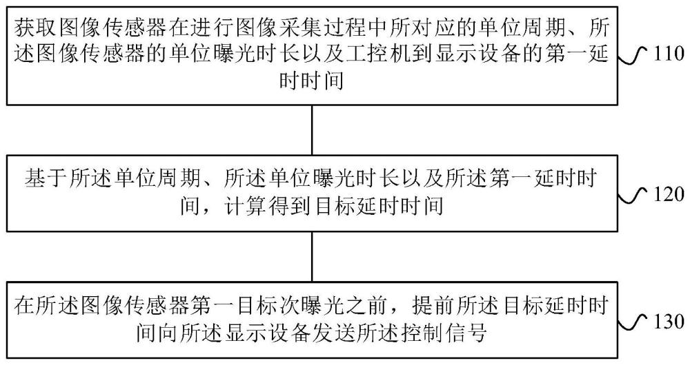 光源同步方法、延时测量方法以及测量系统与流程