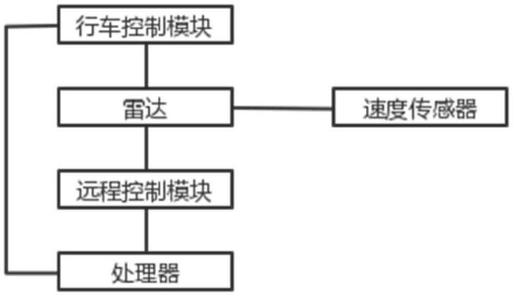 一种机车车轮轮径测量设备的制作方法