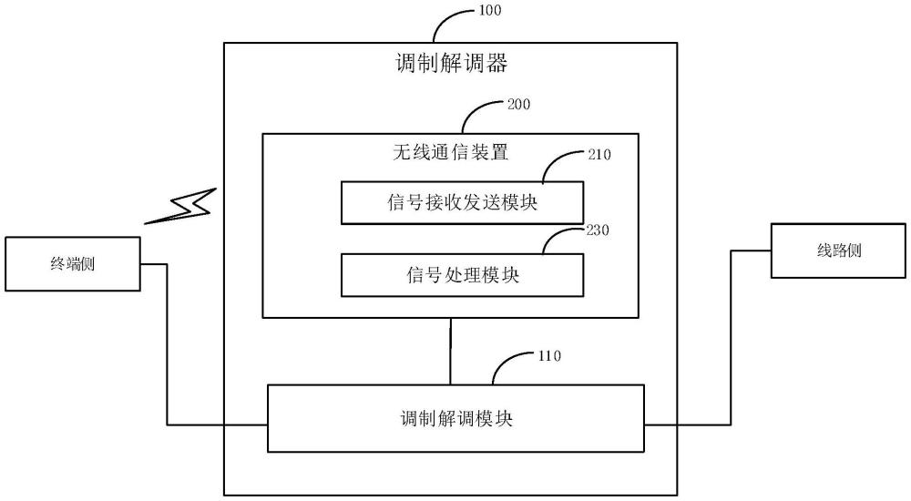 无线通信装置及调制解调器的制作方法