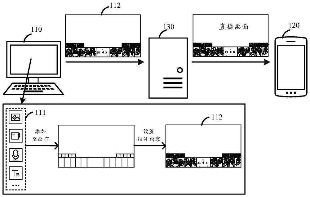 画面配置方法、装置、设备、介质及程序产品与流程