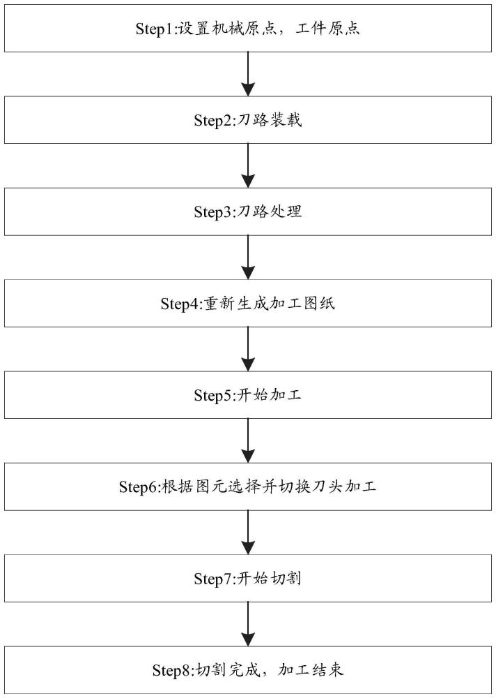 数控系统中实现双刀头智能协同加工的控制方法、装置、处理器及其计算机可读存储介质与流程