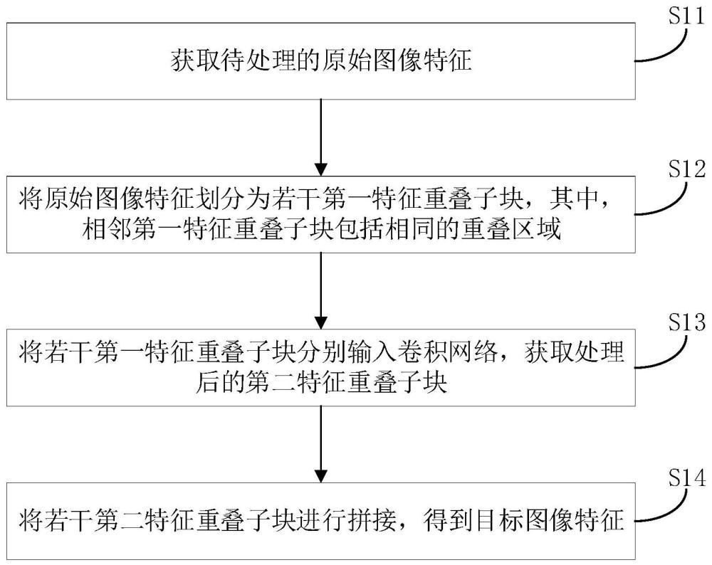 图像特征处理方法、图像特征补偿方法、编码、解码方法与流程