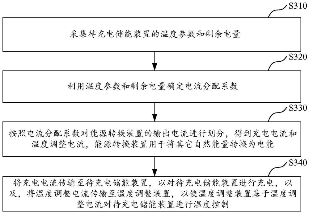 充电管理方法、设备及存储介质与流程