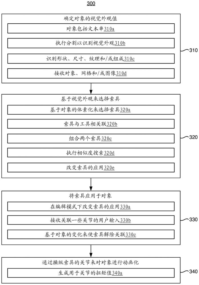 绑定对象的制作方法