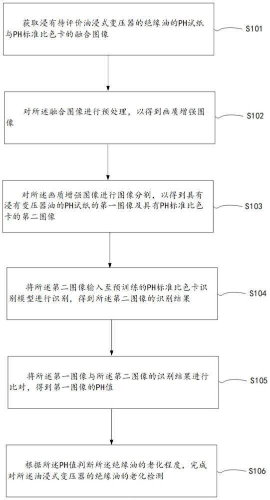 一种油浸式变压器的绝缘油老化检测方法、系统及存储介质与流程