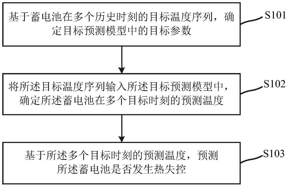 一种蓄电池热失控确定方法、装置、电子设备及存储介质与流程