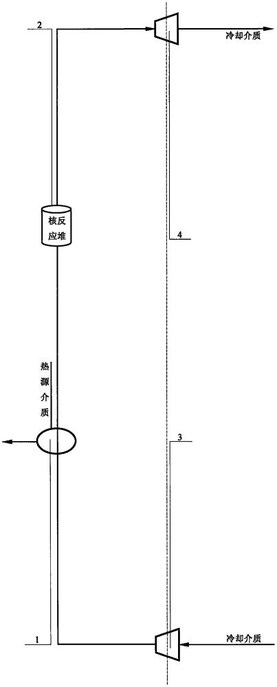 双能热源系统与核能携同热能热动循环装置的制作方法